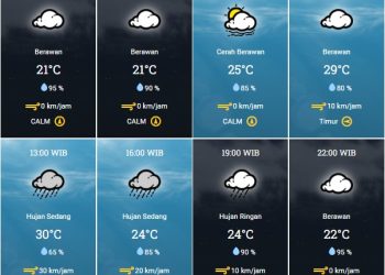 Prakiraan cuaca 9 Oktober 2022