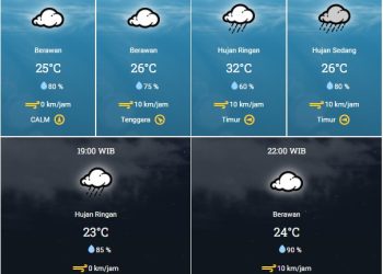 prakiraan cuaca 11 oktober 2022