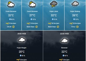 prakiraan cuaca 25 oktober 2022