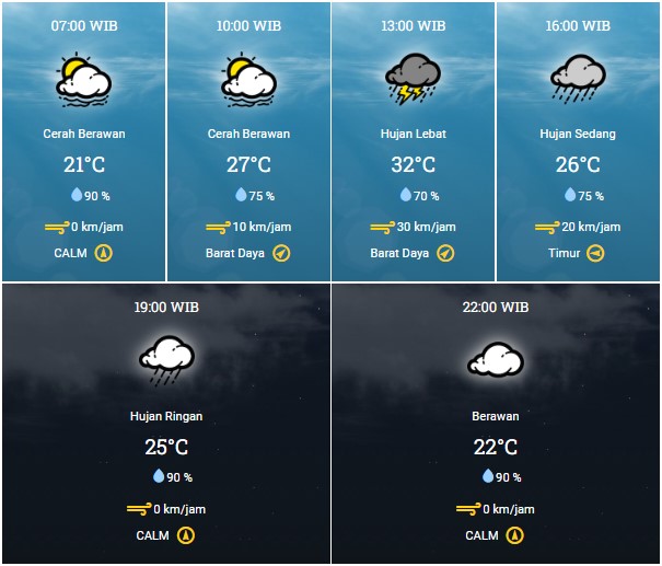 prakiraan cuaca 25 oktober 2022