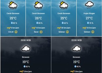 prakiraan cuaca bandung