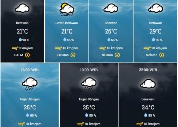 Prakiraan cuaca Bandung 1 November 2022