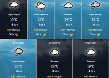 prakiraan cuaca Bandung 4 November 2022