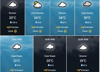 prakiraan cuaca 7 November 2022