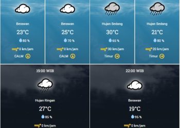 cuaca bandung selasa, 8 November 2022