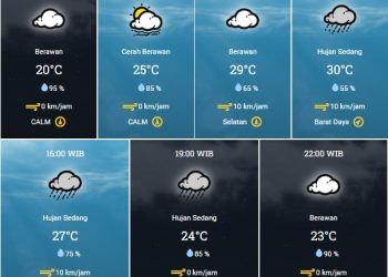prakiraan cuaca Jumat, 2 Desember 2022