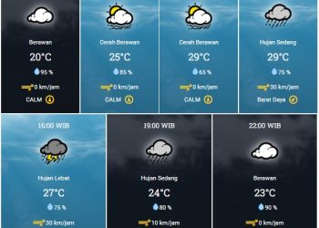 prakiraan cuaca Bandung Sabtu, 9 Desember 2022