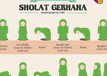 Tata Cara Shalat Gerhana