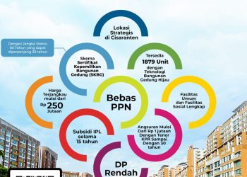Mau Jadi Pemilik Rusun Cisaranten ? Berikut Syarat dan Ketentuannya