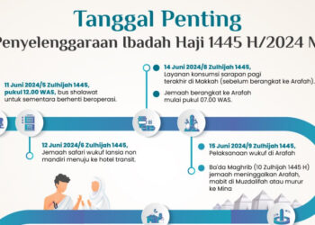 Catat, Berikut Tanggal Penting Menjelang Puncak Haji 1445 H/2024 M