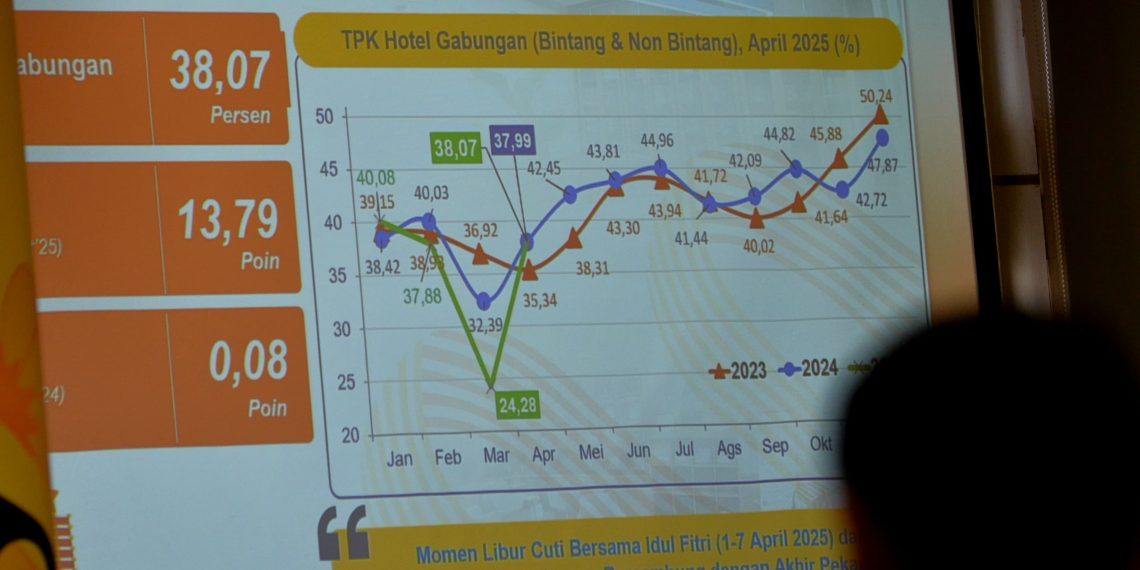 Harga Melandai, Jawa Barat Deflasi! Cabai dan Bawang Jadi Pahlawan