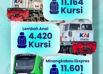 Tiket KA Lebaran Sumbar Masih Ada, Puncak Penjualan Sudah Lewati 10 Ribu